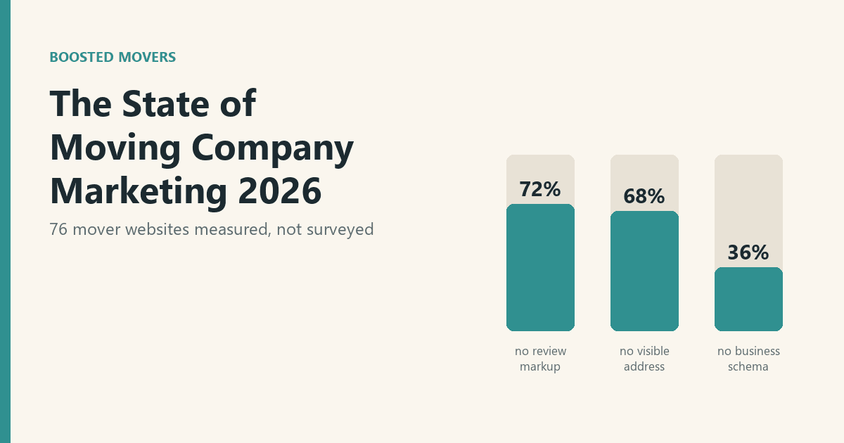 The State of Moving Company Marketing 2026